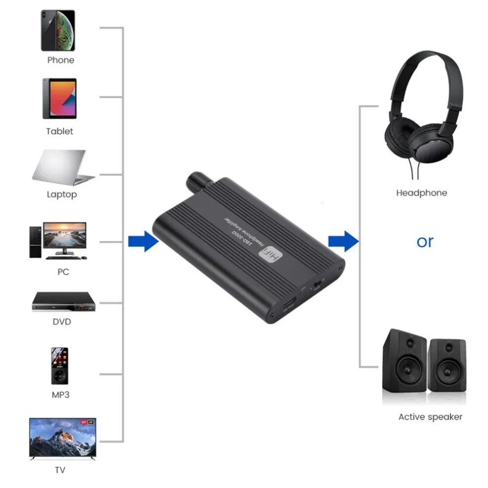 16-300Ω HiFi Headphone Amplifi - Audio Music Hub 评论和价格